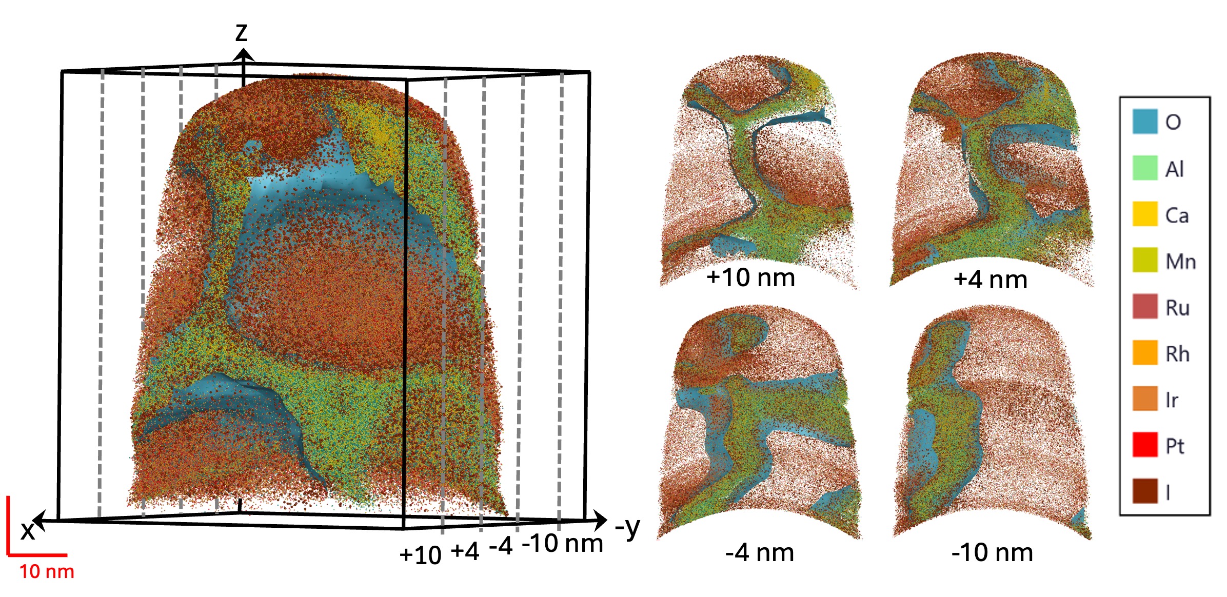 Figure 7 for platinum-group minerals.