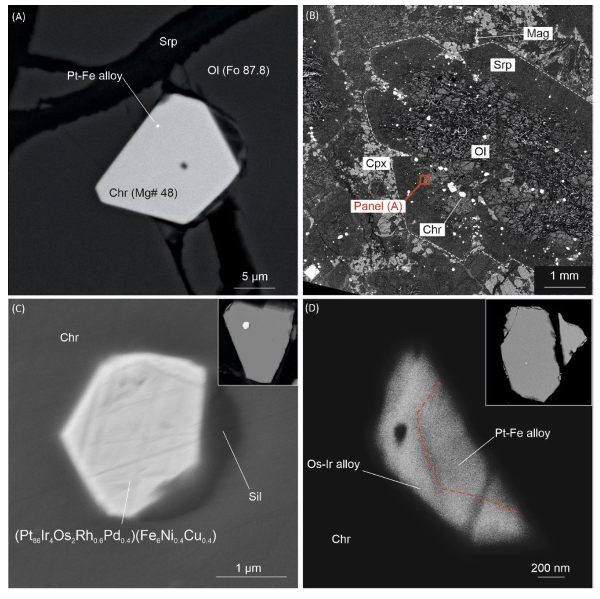 Figure 4 for platinum-group minerals.