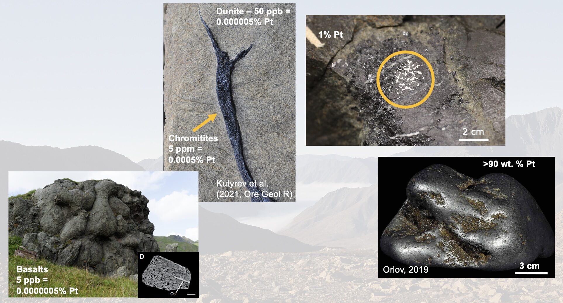 Figure 3 for platinum-group minerals.