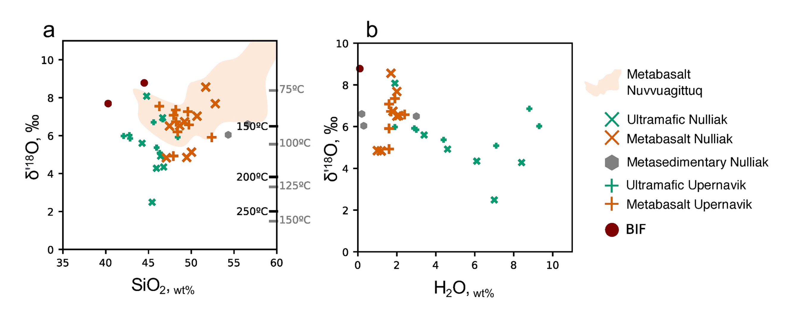 Delta 18 O versus silica and water content diagrams for Saglek-Hebron rocks.