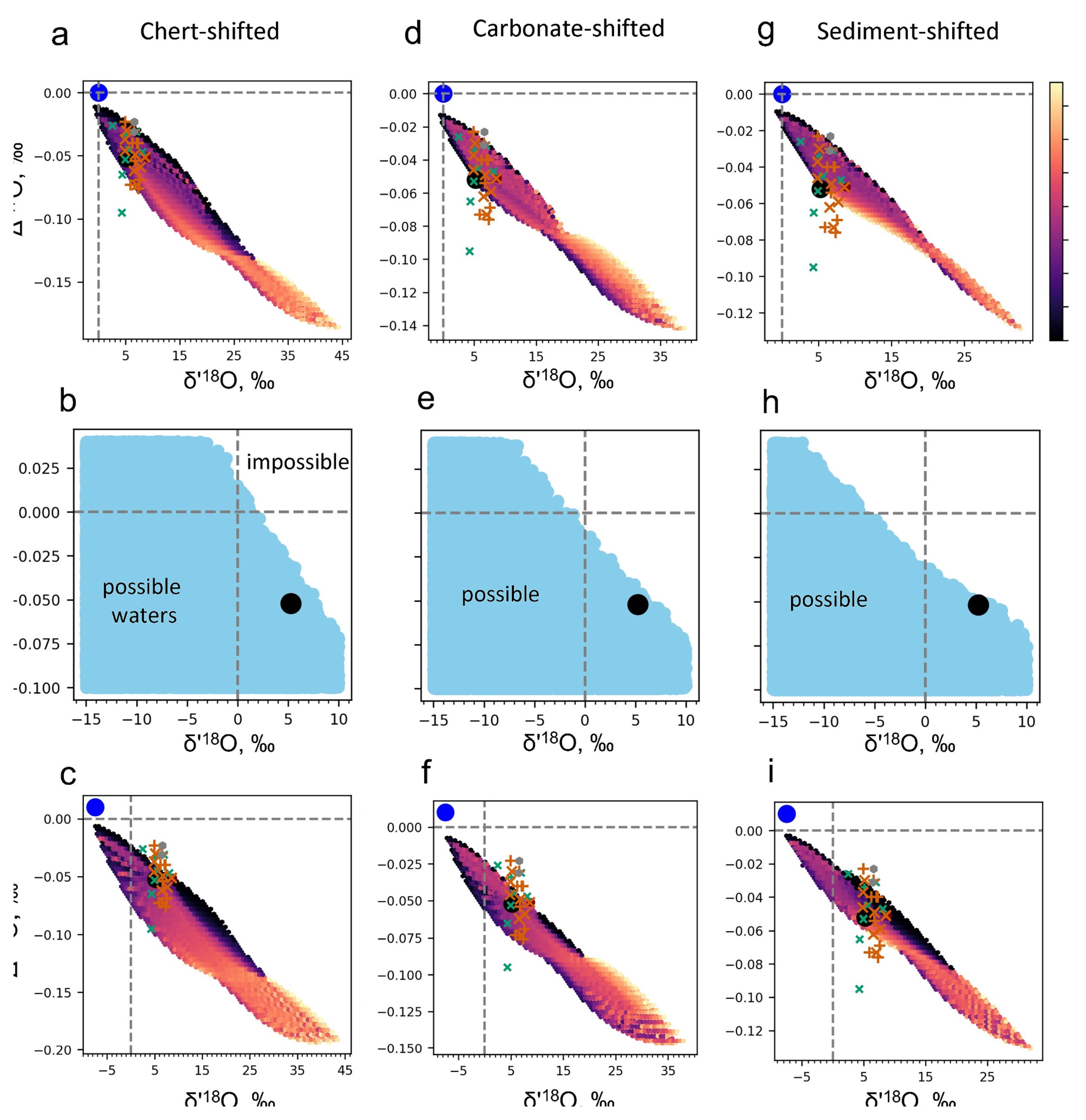Monte Carlo simulations for basalt-sediment-seawater interaction.